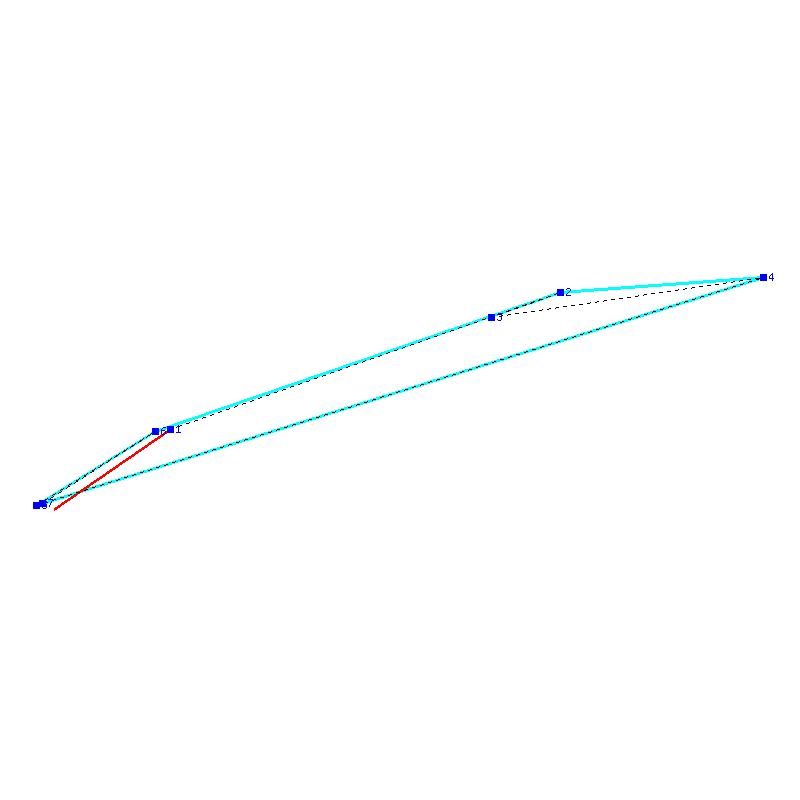 Flugauswertung